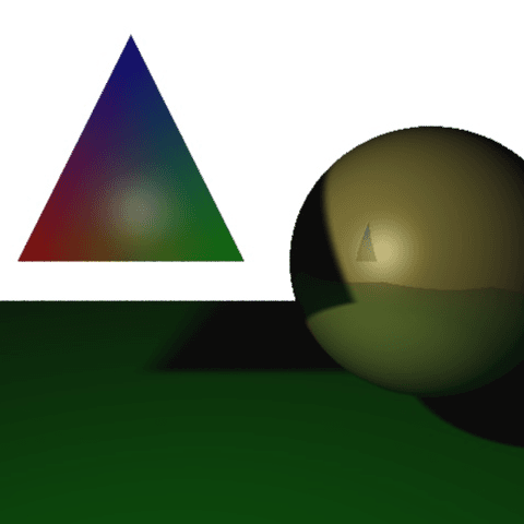 Simple Ray Tracing
